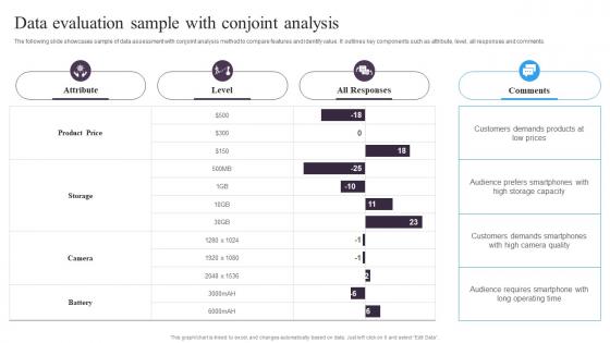 Guide For Implementing Market Intelligence Data Evaluation Sample With Conjoint Analysis