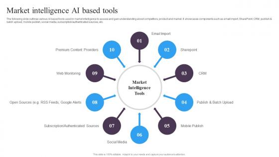 Guide For Implementing Market Intelligence Market Intelligence AI Based Tools Ppt File Example