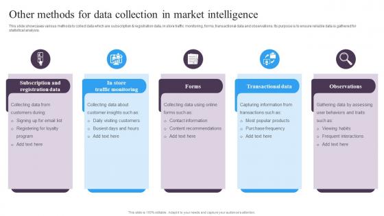 Guide For Implementing Market Intelligence Other Methods For Data Collection In Market Intelligence