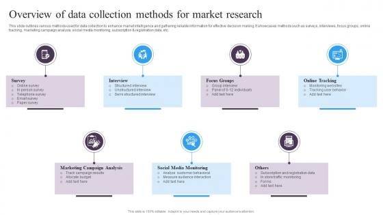 Guide For Implementing Market Intelligence Overview Of Data Collection Methods For Market Research