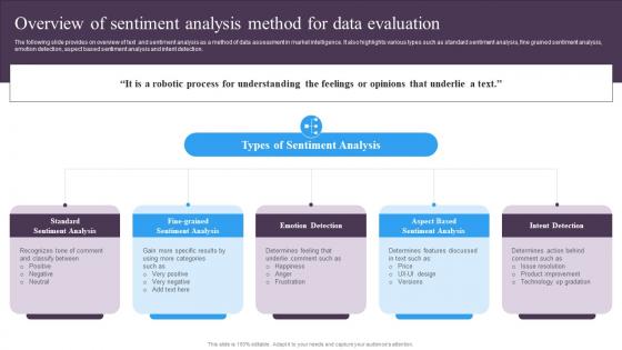 Guide For Implementing Market Intelligence Overview Of Sentiment Analysis Method For Data Evaluation