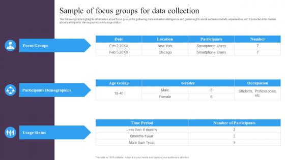 Guide For Implementing Market Intelligence Sample Of Focus Groups For Data Collection