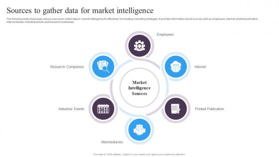Guide For Implementing Market Intelligence Sources To Gather Data For Market Intelligence