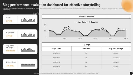 Guide For Implementing Storytelling Blog Performance Evaluation Dashboard MKT SS V