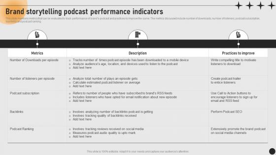 Guide For Implementing Storytelling Brand Storytelling Podcast Performance Indicators MKT SS V