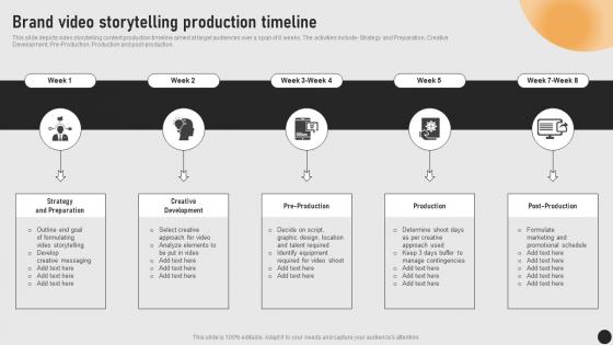 Guide For Implementing Storytelling Brand Video Storytelling Production Timeline MKT SS V