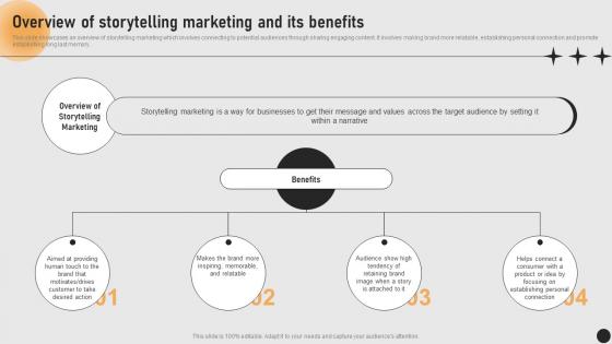 Guide For Implementing Storytelling Overview Of Storytelling Marketing And Its Benefits MKT SS V