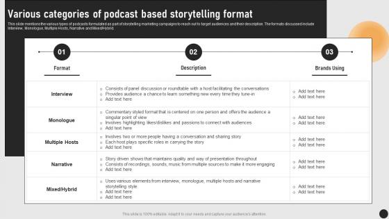 Guide For Implementing Storytelling Various Categories Of Podcast Based Storytelling MKT SS V