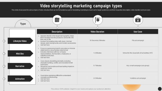Guide For Implementing Storytelling Video Storytelling Marketing Campaign Types MKT SS V