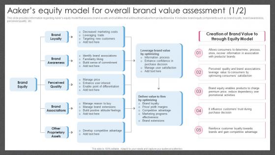 Guide For Managing Brand Effectively Aakers Equity Model For Overall Brand Value Assessment
