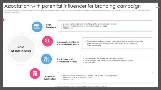 Guide For Managing Brand Effectively Association With Potential Influencer For Branding Campaign