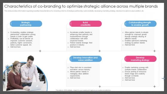 Guide For Managing Brand Effectively Characteristics Of Co Branding To Optimize Strategic