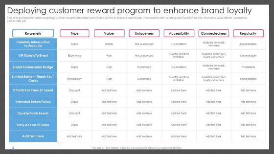 Guide For Managing Brand Effectively Deploying Customer Reward Program