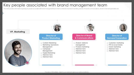 Guide For Managing Brand Effectively Key People Associated With Brand Management Team