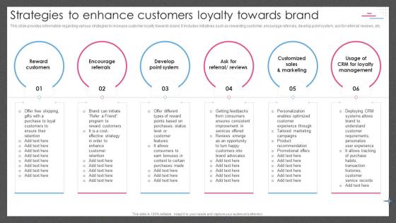 Guide For Managing Brand Effectively Strategies To Enhance Customers Loyalty Towards Brand