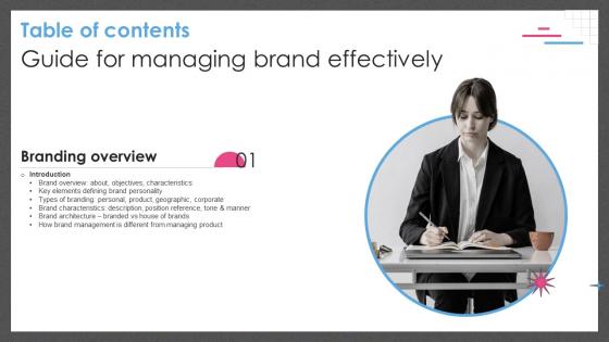 Guide For Managing Brand Effectively Table Of Contents