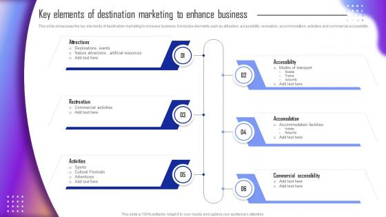 Guide For Tourism Marketing Plan Key Elements Of Destination Marketing To Enhance Business MKT SS V