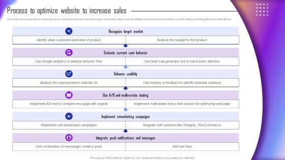 Guide For Tourism Marketing Plan Process To Optimize Website To Increase Sales MKT SS V