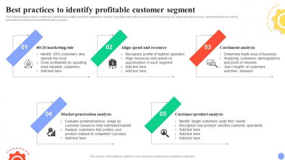 Guide For User Segmentation Best Practices To Identify Profitable Customer Segment MKT SS V