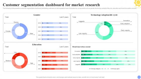 Guide For User Segmentation Customer Segmentation Dashboard For Market Research MKT SS V