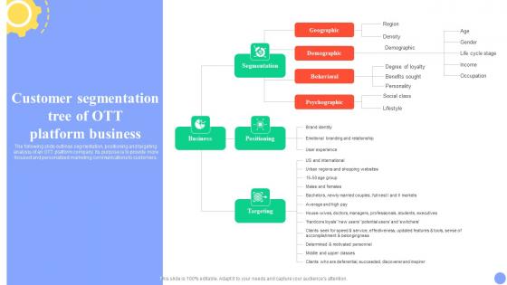 Guide For User Segmentation Customer Segmentation Tree Of Ott Platform Business MKT SS V