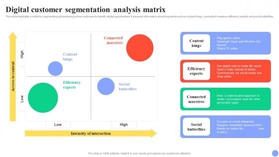 Guide For User Segmentation Digital Customer Segmentation Analysis Matrix MKT SS V