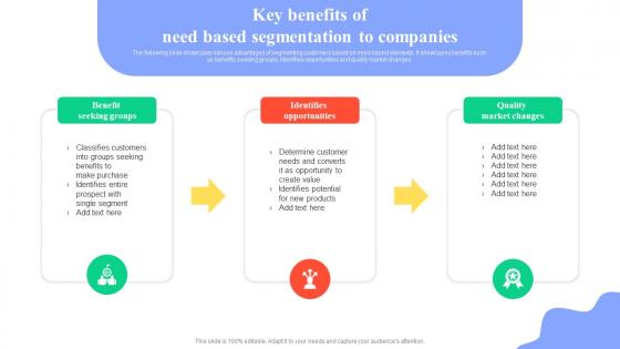 Guide For User Segmentation Key Benefits Of Need Based Segmentation To Companies MKT SS V