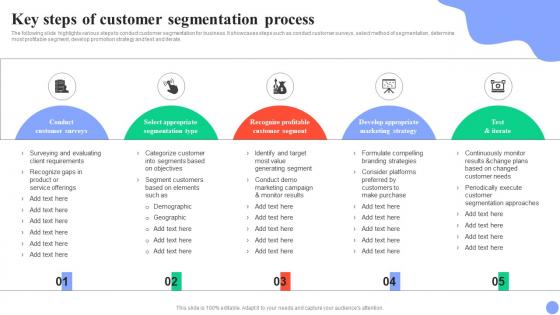 Guide For User Segmentation Key Steps Of Customer Segmentation Process MKT SS V