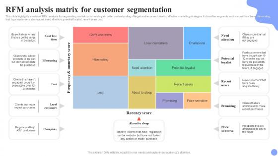 Guide For User Segmentation RFM Analysis Matrix For Customer Segmentation MKT SS V