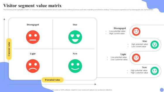 Guide For User Segmentation Visitor Segment Value Matrix MKT SS V