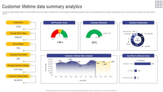 Guide For Web And Digital Marketing Customer Lifetime Data Summary Analytics MKT SS V