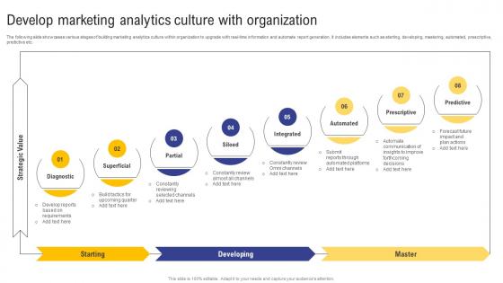 Guide For Web And Digital Marketing Develop Marketing Analytics Culture With Organization MKT SS V