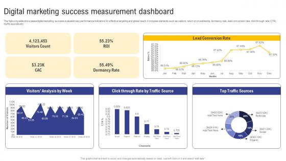 Guide For Web And Digital Marketing Digital Marketing Success Measurement Dashboard MKT SS V