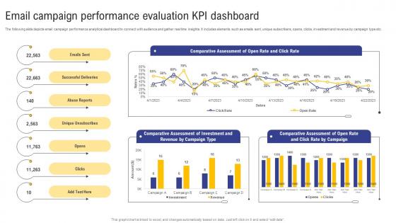 Guide For Web And Digital Marketing Email Campaign Performance Evaluation Kpi Dashboard MKT SS V
