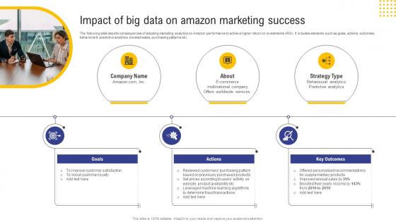 Guide For Web And Digital Marketing Impact Of Big Data On Amazon Marketing Success MKT SS V