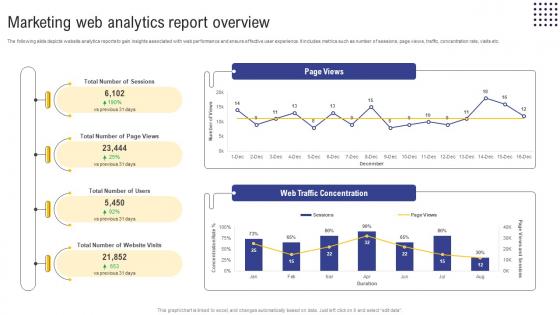 Guide For Web And Digital Marketing Marketing Web Analytics Report Overview MKT SS V