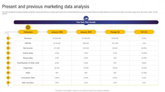Guide For Web And Digital Marketing Present And Previous Marketing Data Analysis MKT SS V
