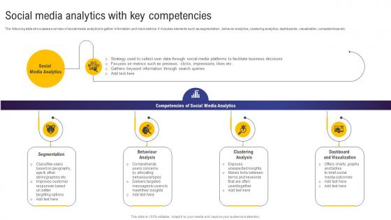 Guide For Web And Digital Marketing Social Media Analytics With Key Competencies MKT SS V