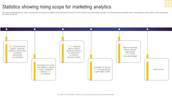 Guide For Web And Digital Marketing Statistics Showing Rising Scope For Marketing Analytics MKT SS V