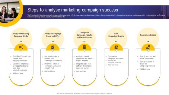 Guide For Web And Digital Marketing Steps To Analyse Marketing Campaign Success MKT SS V
