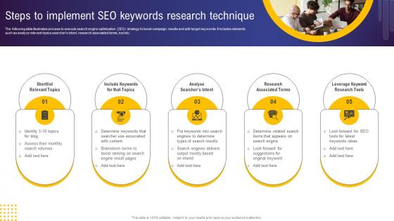Guide For Web And Digital Marketing Steps To Implement Seo Keywords Research Technique MKT SS V