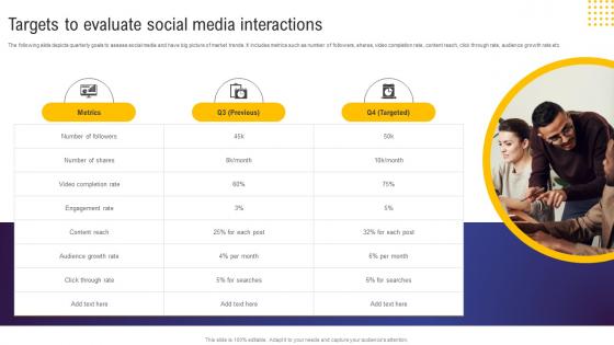 Guide For Web And Digital Marketing Targets To Evaluate Social Media Interactions MKT SS V
