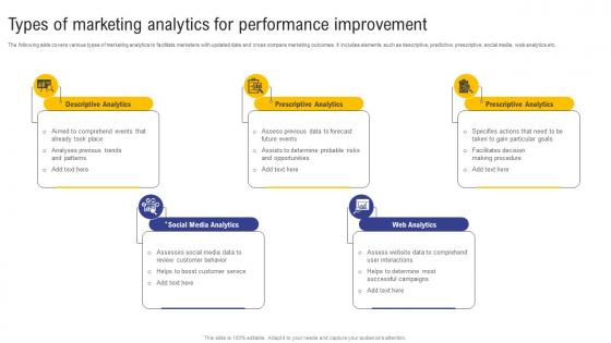 Guide For Web And Digital Marketing Types Of Marketing Analytics For Performance MKT SS V