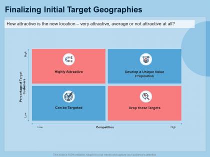 Guide international expansion strategy business finalizing initial target geographies ppt ideas