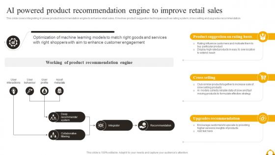 Guide Of Industrial Digital Transformation AI Powered Product Recommendation Engine To Improve Retail