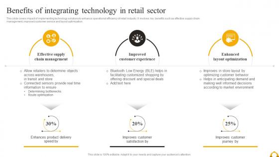 Guide Of Industrial Digital Transformation Benefits Of Integrating Technology In Retail Sector