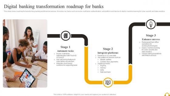 Guide Of Industrial Digital Transformation Digital Banking Transformation Roadmap For Banks