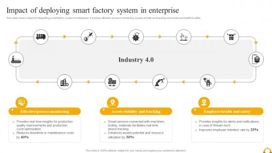 Guide Of Industrial Digital Transformation Impact Of Deploying Smart Factory System In Enterprise