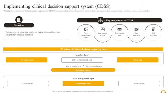 Guide Of Industrial Digital Transformation Implementing Clinical Decision Support System CDSS