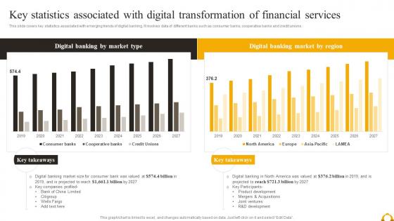 Guide Of Industrial Digital Transformation Key Statistics Associated With Digital Transformation Of Financial
